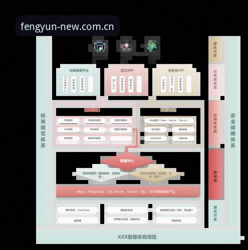 当一家老牌体育平台选择"重启"，而不是继续修补旧架构，这背后反映的是用户对赛事数据透明度与实时性的需求已经发生了质变。